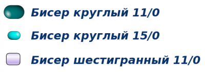 Список материалов для цветка из бисера