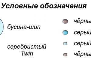 Обозначения к схеме серёг и кулона